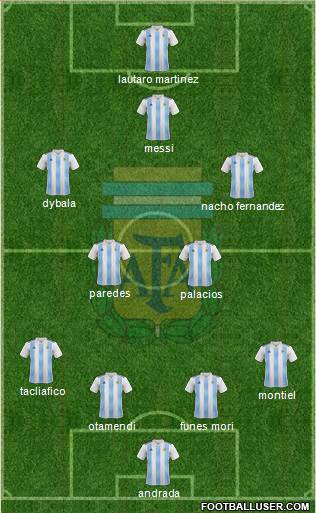 Argentina Formation 2020