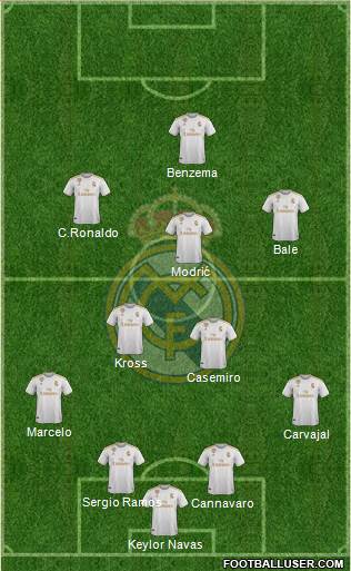 Real Madrid C.F. Formation 2020