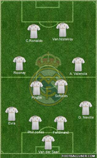 Real Madrid C.F. Formation 2020
