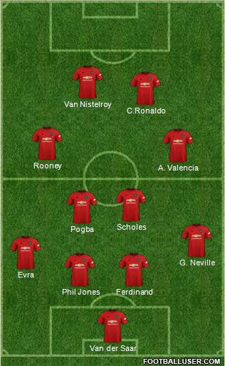 Manchester United Formation 2020