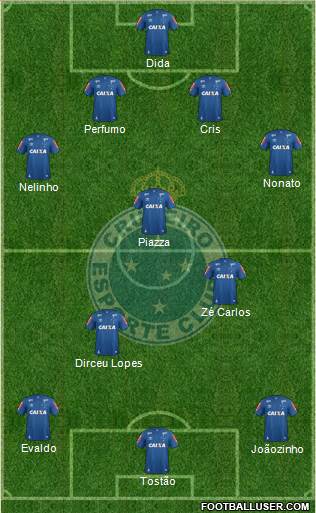 Cruzeiro EC Formation 2020
