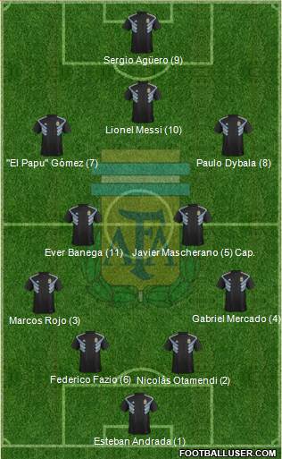 Argentina Formation 2020