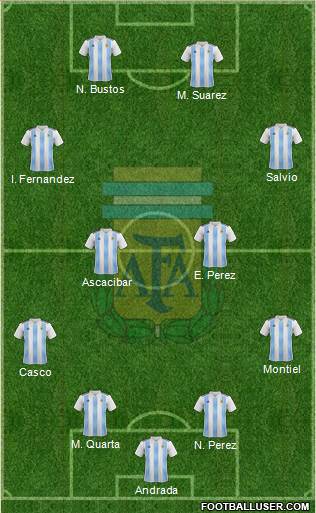 Argentina Formation 2020