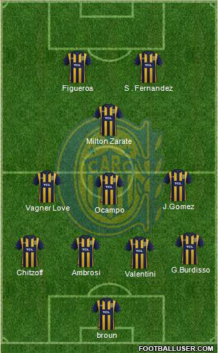 Rosario Central Formation 2020