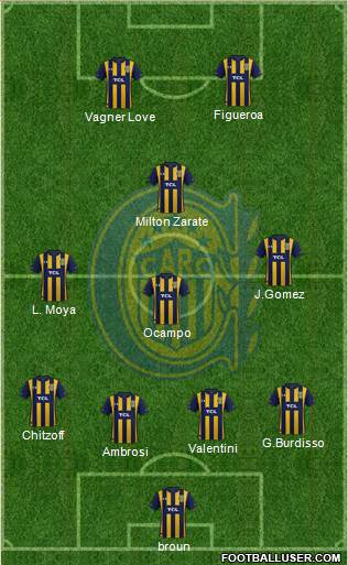 Rosario Central Formation 2020