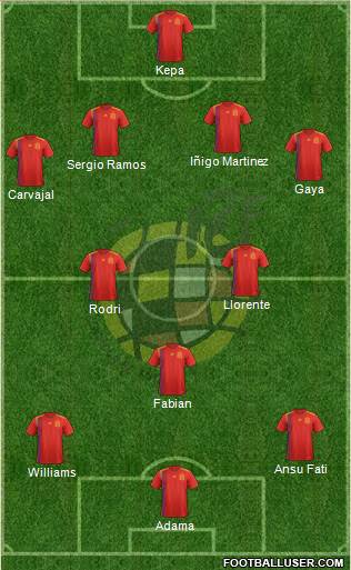 Spain Formation 2020