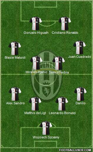 Juventus Formation 2020