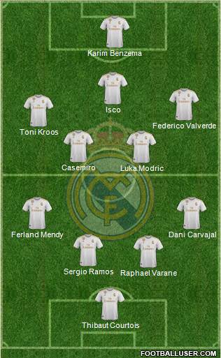 Real Madrid C.F. Formation 2020