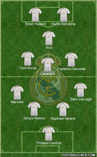 Real Madrid C.F. Formation 2020