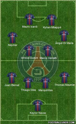 Paris Saint-Germain Formation 2020