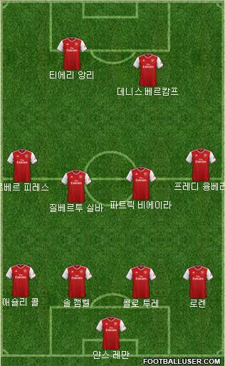 Arsenal Formation 2020