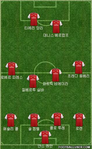 Arsenal Formation 2020