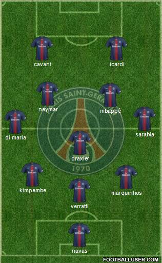 Paris Saint-Germain Formation 2020
