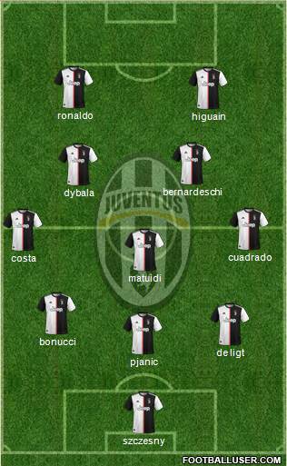 Juventus Formation 2020