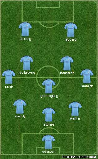 Manchester City Formation 2020