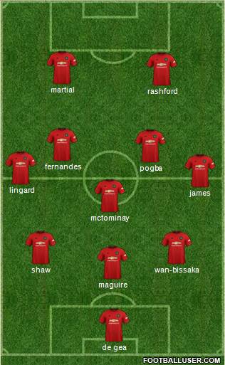 Manchester United Formation 2020