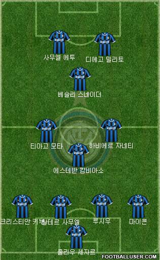 F.C. Internazionale Formation 2020