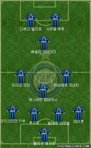 F.C. Internazionale Formation 2020