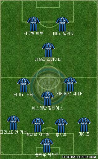 F.C. Internazionale Formation 2020