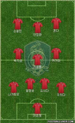 South Korea Formation 2020