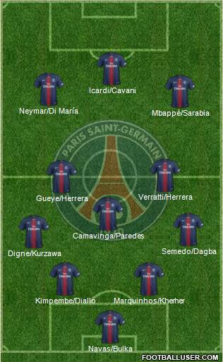 Paris Saint-Germain Formation 2020