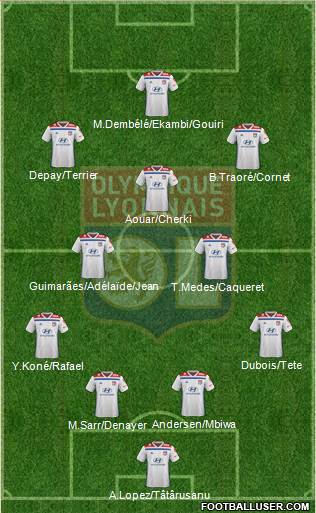 Olympique Lyonnais Formation 2020