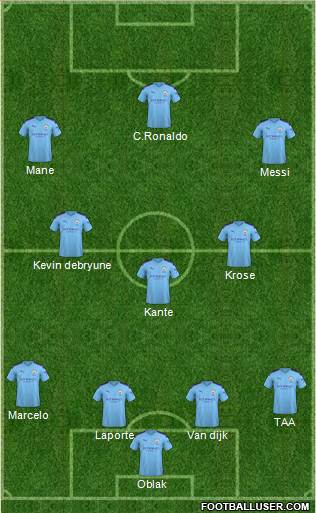 Manchester City Formation 2020