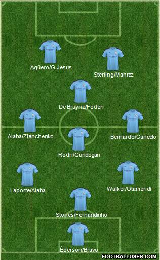 Manchester City Formation 2020