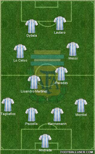 Argentina Formation 2020