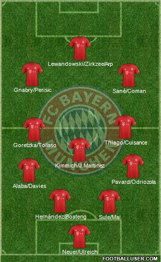 FC Bayern München Formation 2020