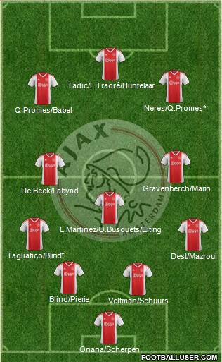 AFC Ajax Formation 2020