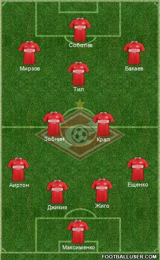 Spartak Moscow Formation 2020