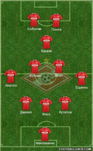 Spartak Moscow Formation 2020