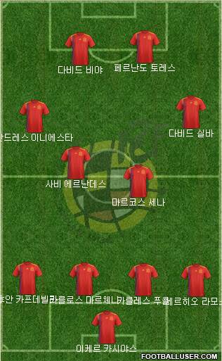 Spain Formation 2020