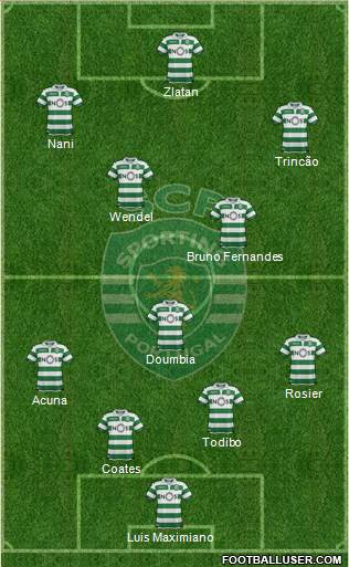 Sporting Clube de Portugal - SAD Formation 2020
