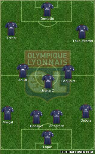 Olympique Lyonnais Formation 2020