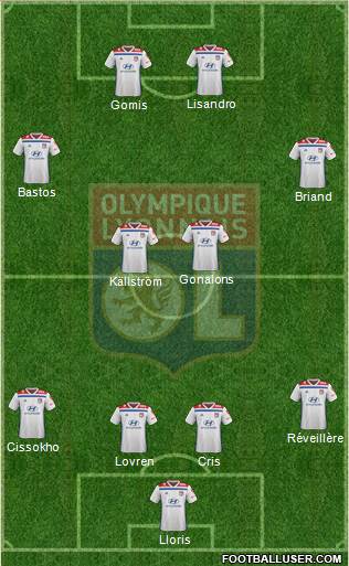 Olympique Lyonnais Formation 2020