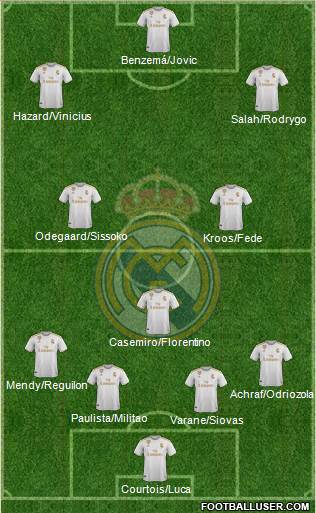 Real Madrid C.F. Formation 2020