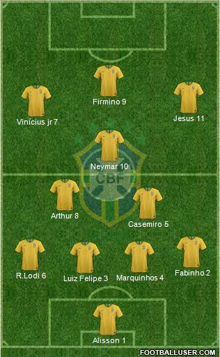 Brazil Formation 2020