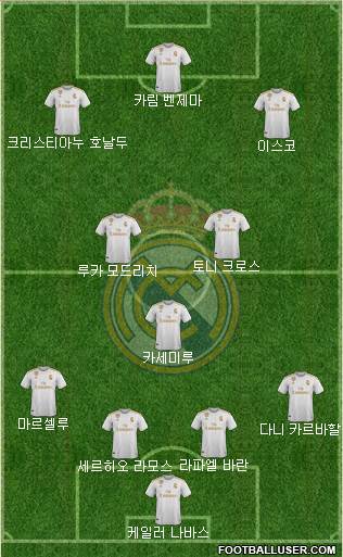 Real Madrid C.F. Formation 2020