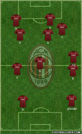 A.C. Milan Formation 2020