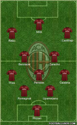 A.C. Milan Formation 2020