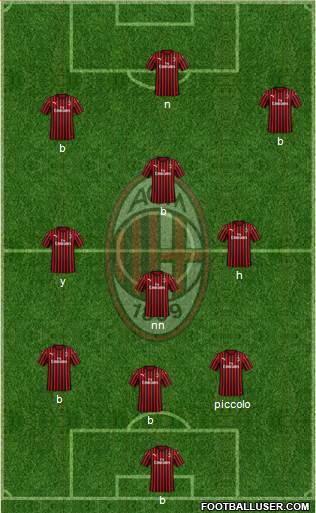 A.C. Milan Formation 2020