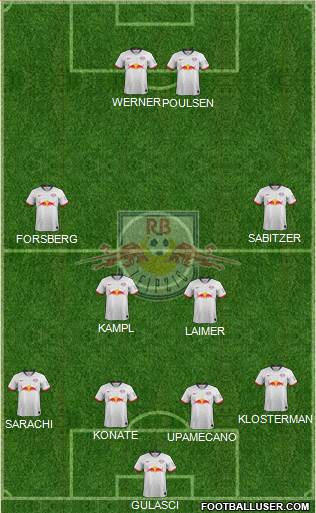 RasenBallsport Leipzig Formation 2020