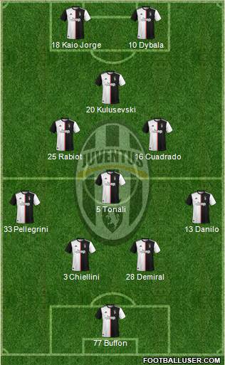 Juventus Formation 2020