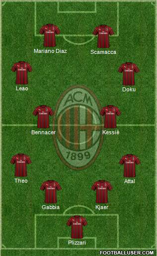 A.C. Milan Formation 2020