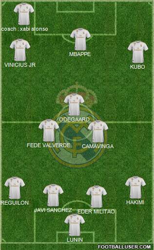 Real Madrid C.F. Formation 2020