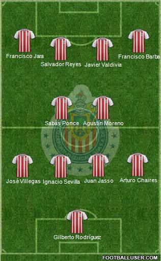 Club Guadalajara Formation 2020