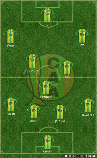 Aldosivi football formation