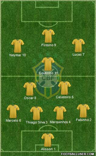 Brazil Formation 2020